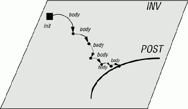 ����������� �������������� ������������ �����