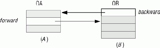 ���������� ������ � ��������� ������