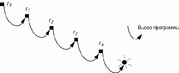 ������� �������