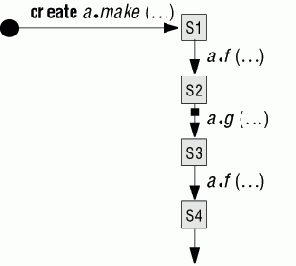 ������������ ����������� rescue