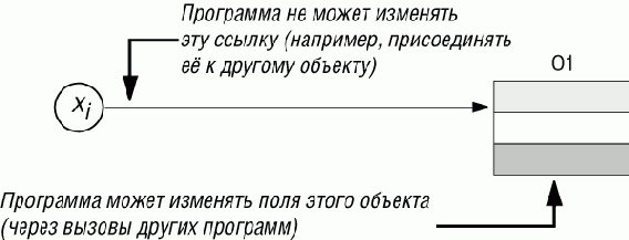 �������� ����������