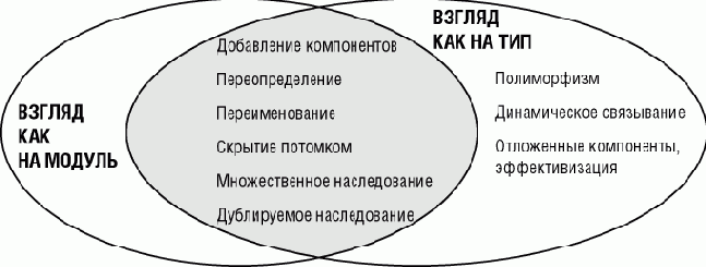 ������������ �����������