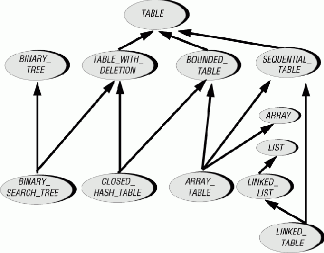 ������ �� ����� ��� �� ������