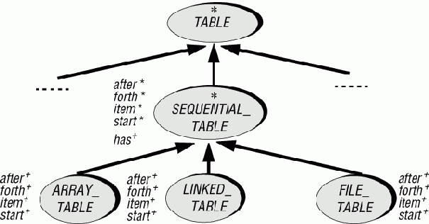 ���������� ������ ��� ��������� �������������: ������ ���������