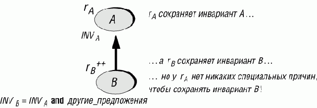 ������ ��� ������ ������: ����� ����������� ���������� ��������