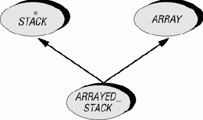 ���� �� �������