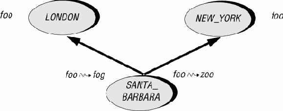 ��������� ��������������