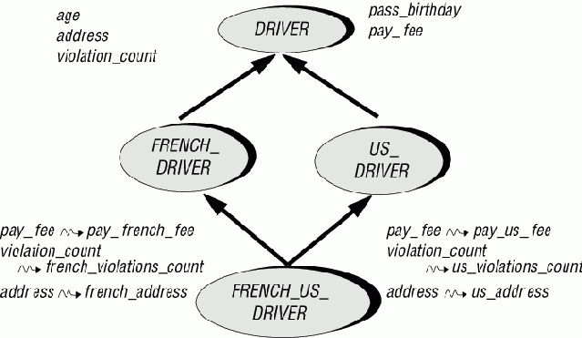 ���������� ������������� � ����������