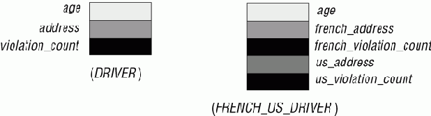 ���������� ������������� � ����������