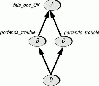 ������� ��������������