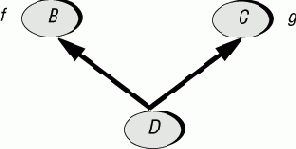 �������� ��� ���������� �������������: ������ ����������� � ���������� �����������