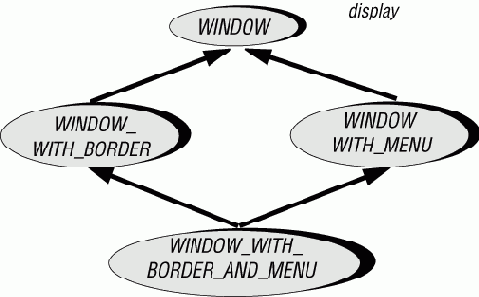 ������ ���������� ���������