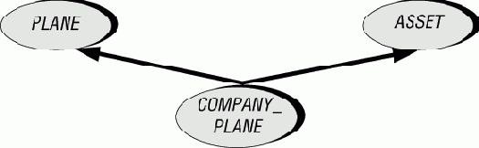 ����� �� ������� ���� ����������?