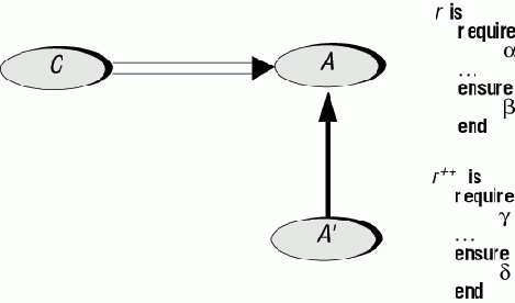 ����������� � ����������� ��� ������� ������������� ����������