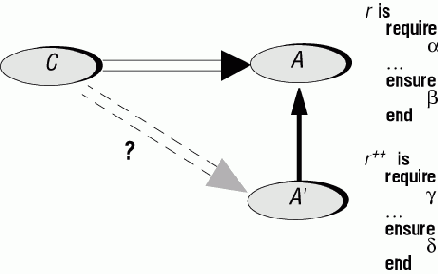 ���������� ����������