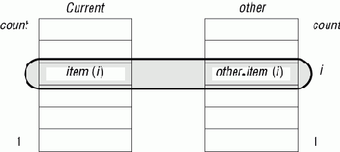 �������, ����������� ��������