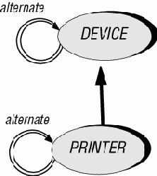 ���������� � ��������