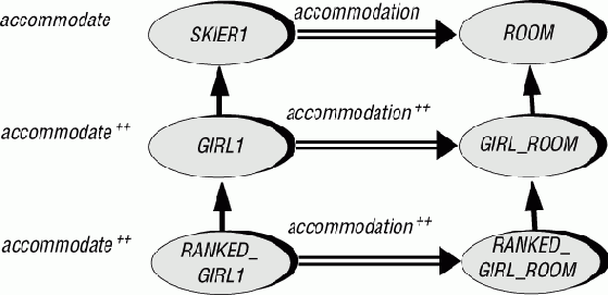 ������������ ��������