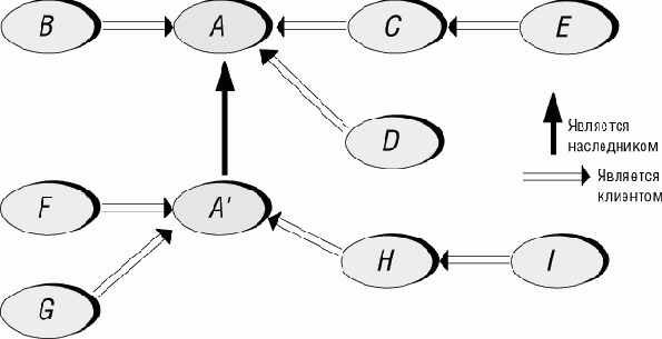 ������-������