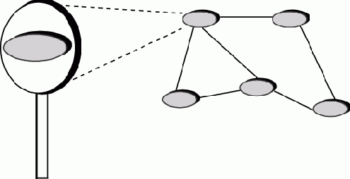 ��������� ����������