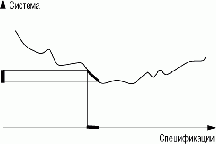 ��������� �������������