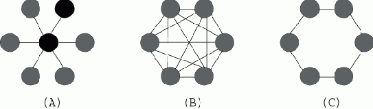 ������� �����������