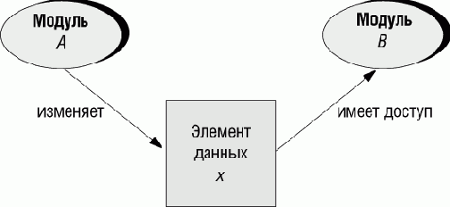 ����� ����������