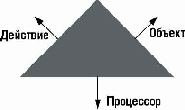 �������� �����������