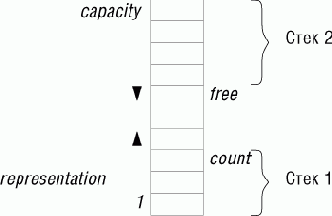 ������������� ������