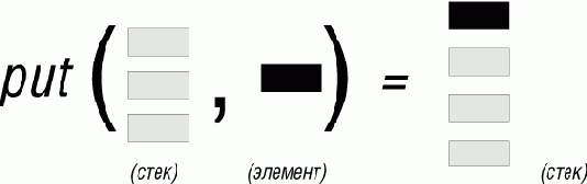 ������������ �������