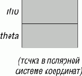 �������� � ������������