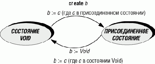 ��������� ������