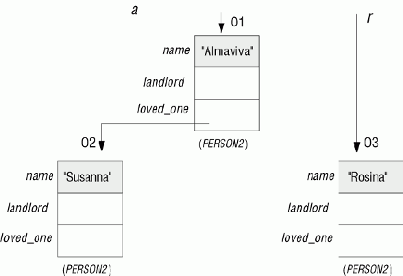 ������������� ������ � �������