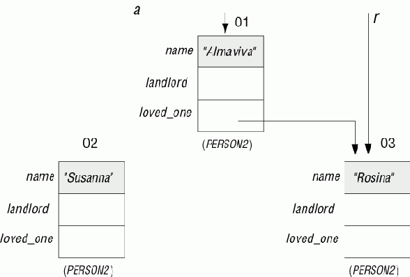 ������������� ������ � �������