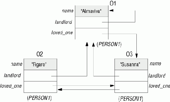 �������� ���������: ������ ������ �� �������������