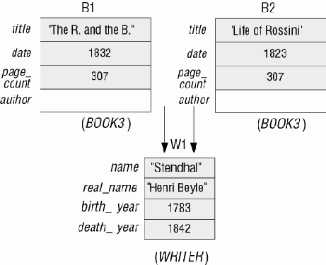 �������� ���������: ������ ������ �� �������������