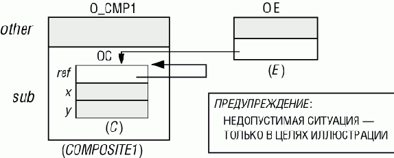 �������������� ������ �� ����������