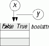 ��������� ������������� �����������