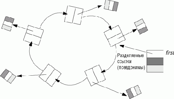 ���������� � �� � �� ��� ���������