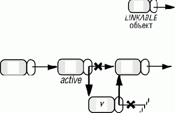 ���������� ������� �������� ������