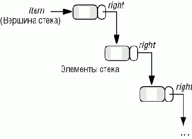 ������ � ���������������� ���������