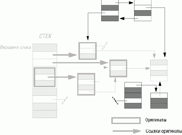 ���������� ������� � ������������ �������