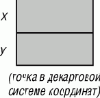 �������� � ������������