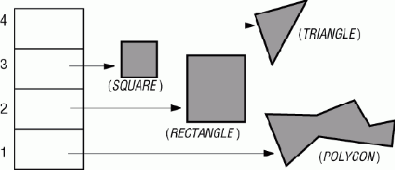 ����������� ��������� ������