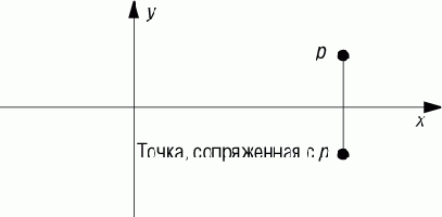 ������� �� ��������