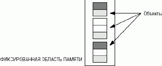 �������� ��������