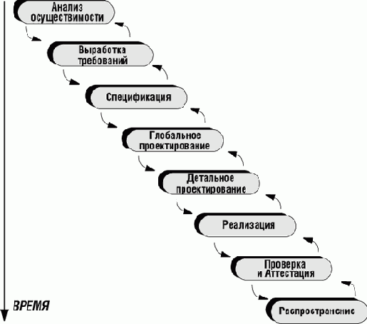 ������������ ����������