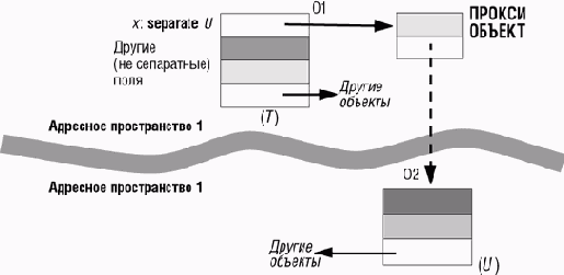 ��������� ���������� ��������