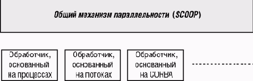 ������������ �����������