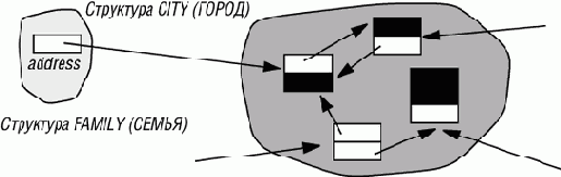 ��� ����� ��������� �������������